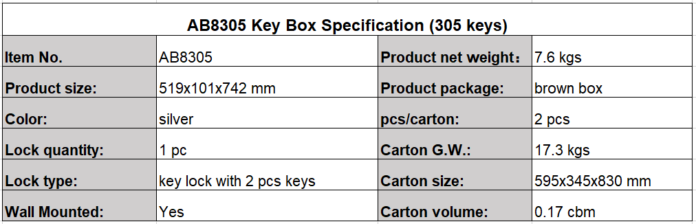 key box AB8305 specification